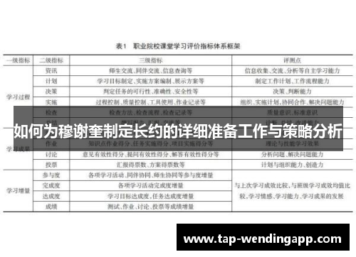 如何为穆谢奎制定长约的详细准备工作与策略分析