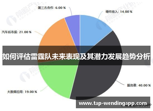 如何评估雷霆队未来表现及其潜力发展趋势分析