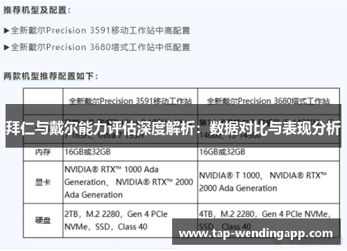 拜仁与戴尔能力评估深度解析：数据对比与表现分析