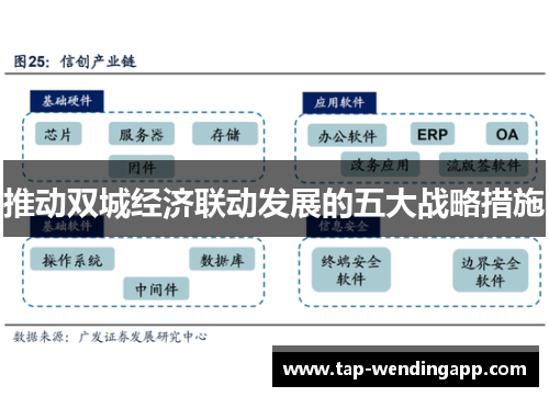 推动双城经济联动发展的五大战略措施 推动双城经济联动发展的五大战略措施