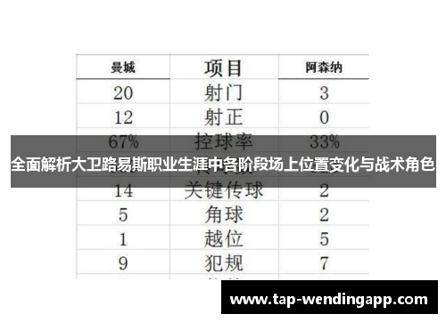 全面解析大卫路易斯职业生涯中各阶段场上位置变化与战术角色