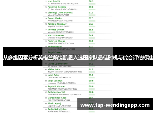 从多维因素分析英格兰前锋凯恩入选国家队最佳时机与综合评估标准