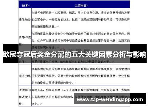 欧冠夺冠后奖金分配的五大关键因素分析与影响