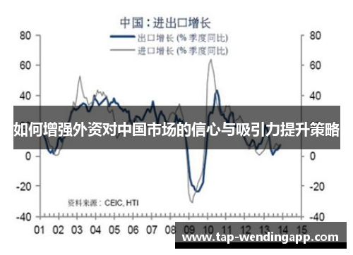 如何增强外资对中国市场的信心与吸引力提升策略