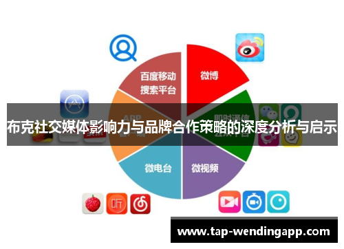 布克社交媒体影响力与品牌合作策略的深度分析与启示 布克社交媒体影响力与品牌合作策略的深度分析与启示