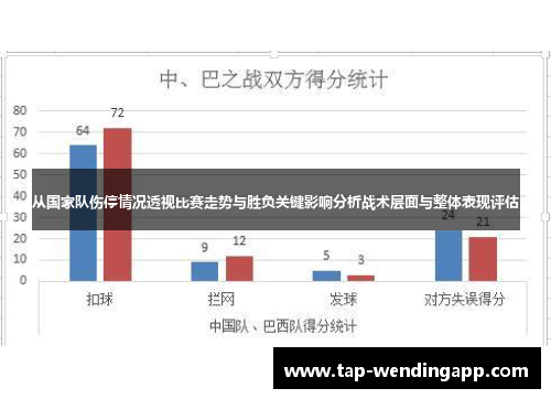 从国家队伤停情况透视比赛走势与胜负关键影响分析战术层面与整体表现评估 从国家队伤停情况透视比赛走势与胜负关键影响分析战术层面与整体表现评估