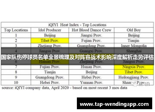 国家队伤停球员名单全景梳理及对阵容战术影响深度解析走势评估