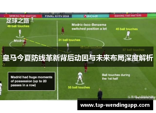 皇马今夏防线革新背后动因与未来布局深度解析