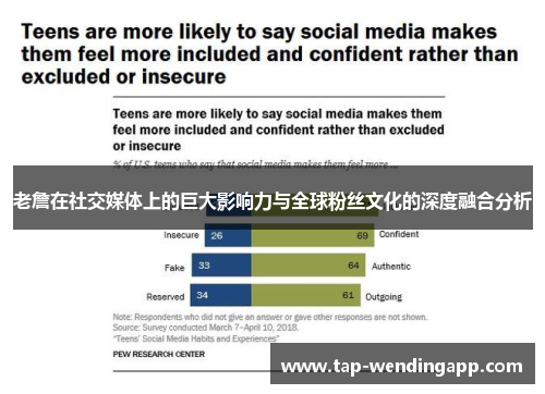 老詹在社交媒体上的巨大影响力与全球粉丝文化的深度融合分析
