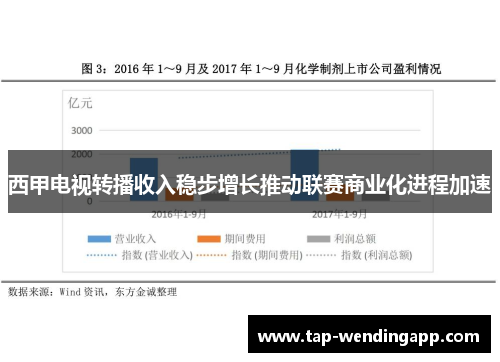 西甲电视转播收入稳步增长推动联赛商业化进程加速