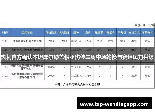 热刺官方确认本坦库尔膝盖积水伤停三周中场轮换与赛程压力升级